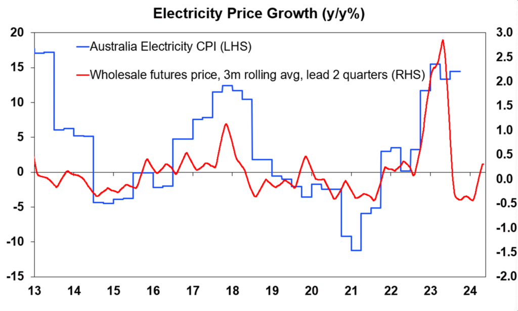 Rising energy costs in Australia driving demand for commercial energy optimization services.