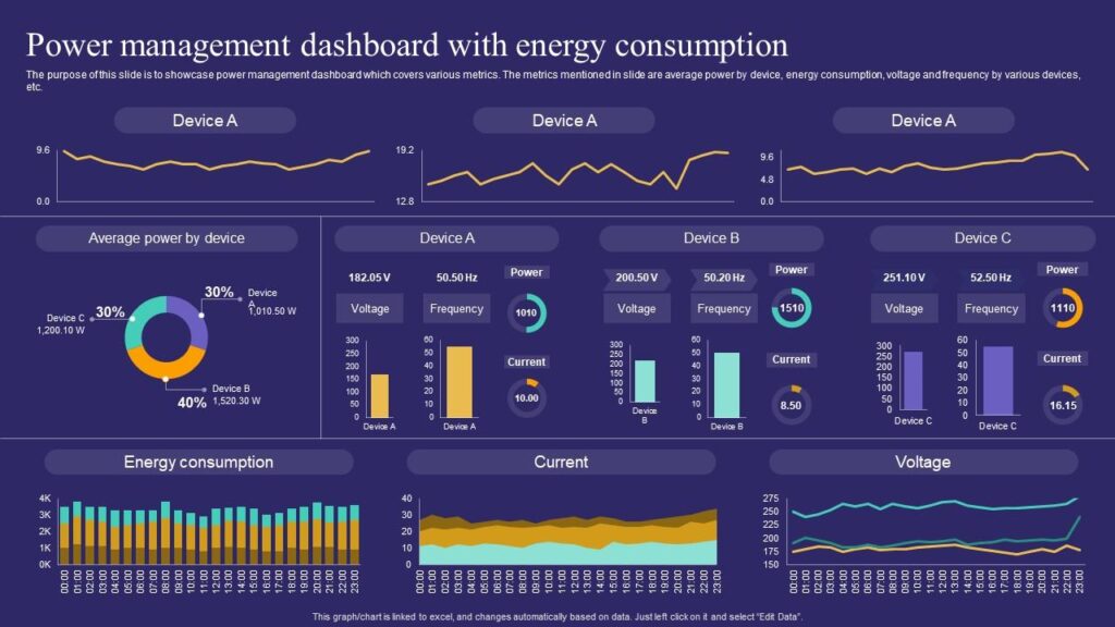 AI-powered smart building dashboard or IoT devices managing energy usage.